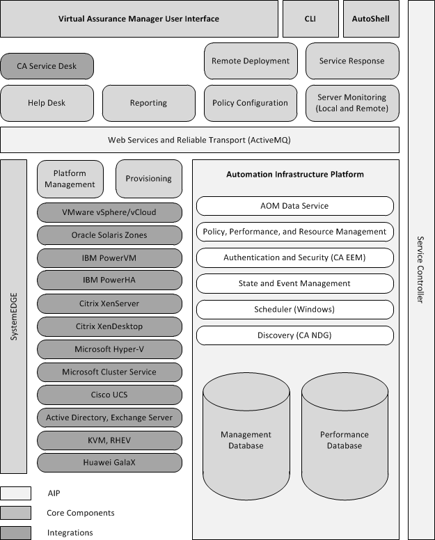 Architecture diagram