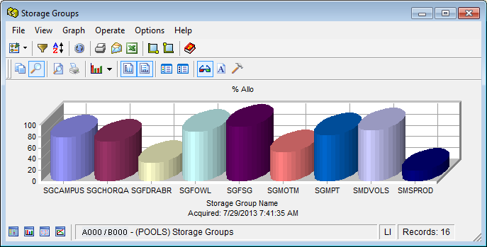 This is a screen shot example of a Windows Client Graph View of the Storage Groups object.