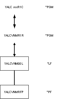 Automatic Naming: Last-Used Mnemonics