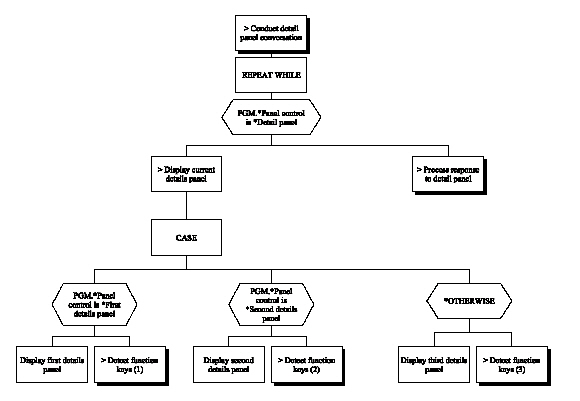 Edit Record – 3 Panels (Chart 4 of 10) (1)