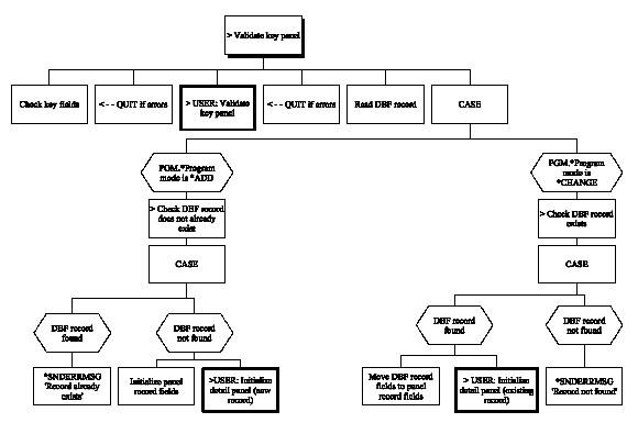 Edit Record – 3 Panels (Chart 3 of 10) (1)