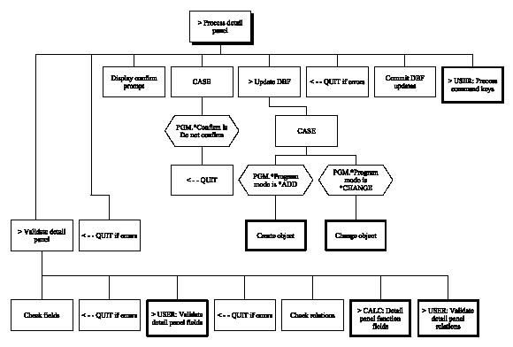 Edit Record – 2 Panels (Chart 9 of 9) (1)