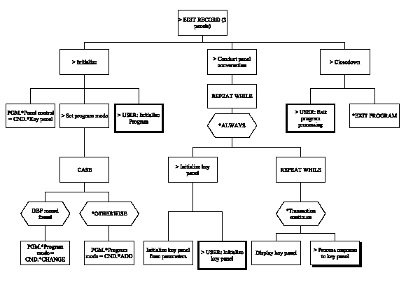 Edit Record – 3 Panels (Chart 1 of 10) (1)