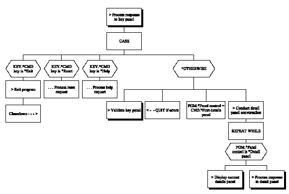 Display Record – 2 Panels (Chart 2 of 7) (1)
