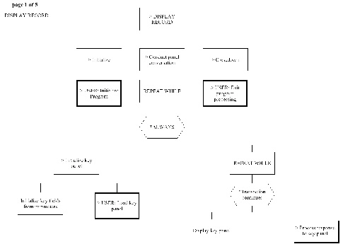 Display Record (Chart 1 of 5) (1)