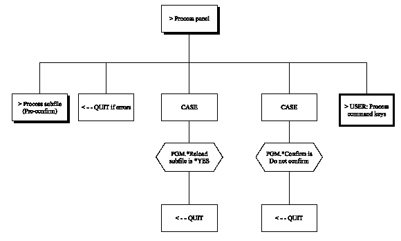 Display File (Chart 4 of 5) (1)