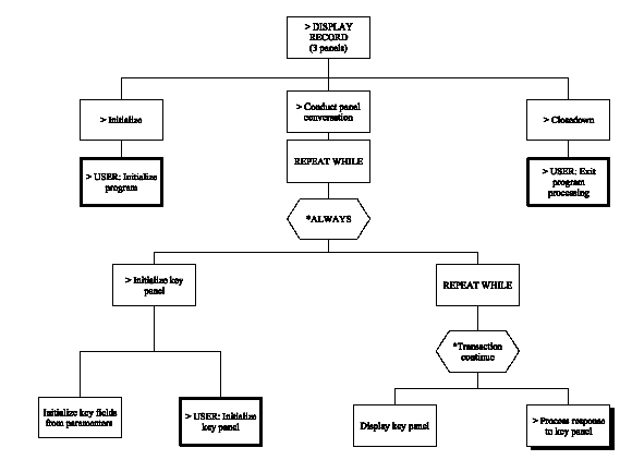 Display Record – 3 Panels (Chart 1 of 8) (1)