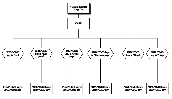 Display Record – 3 Panels (Chart 5 of 8) (1)