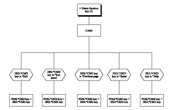 Display Record – 3 Panels (Chart 6 of 8) (1)