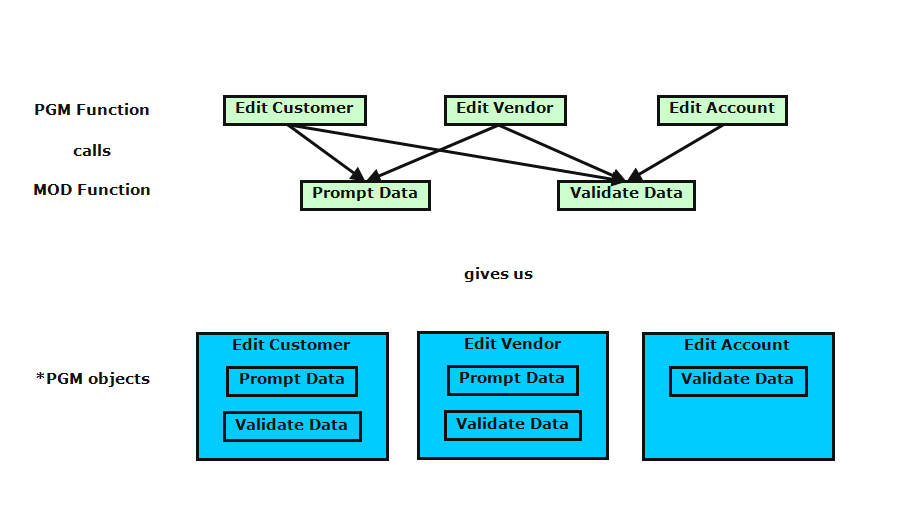 Service Program Overview