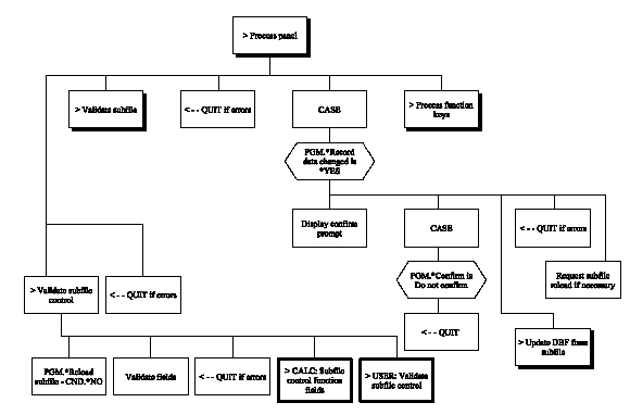 Edit File (Chart 4 of 7) (1)
