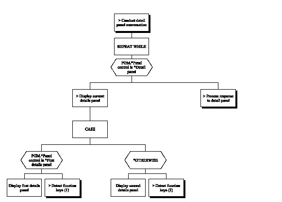 Edit Record – 2 Panels (Chart 4 of 9) (1)