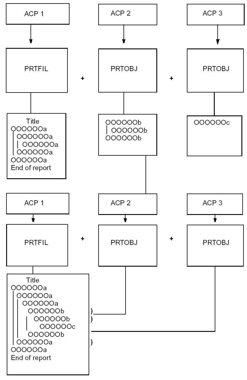 Zooming into Embedded Print Objects