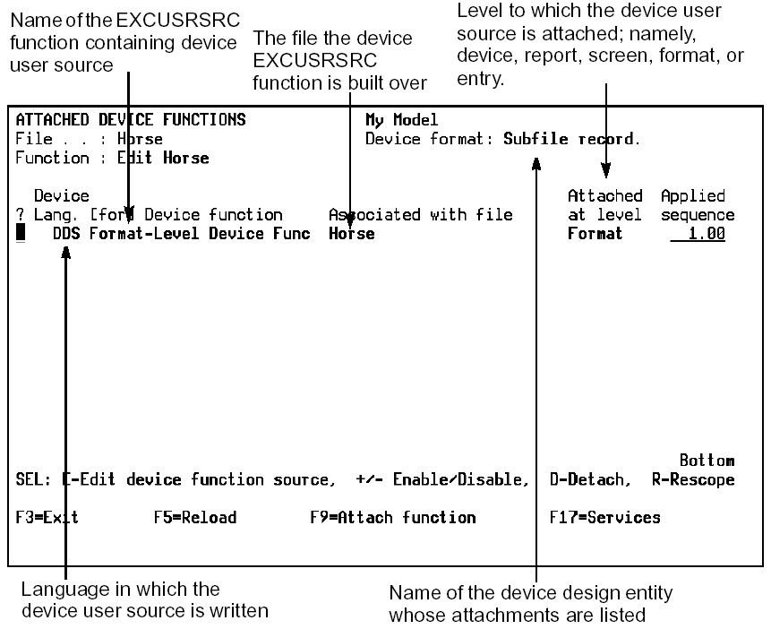 Attaching Device User Source to a Device Design