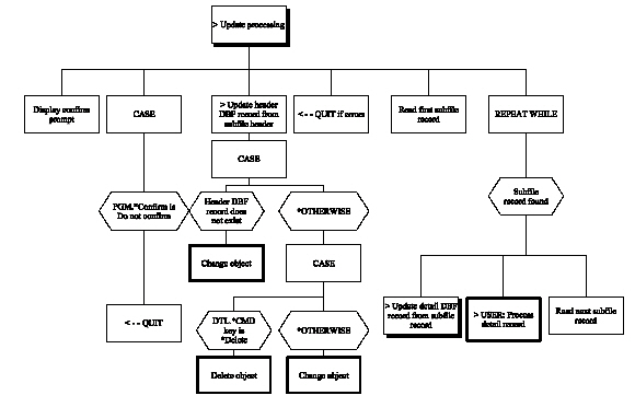 Edit Transaction (Chart 7 of 8) (1)