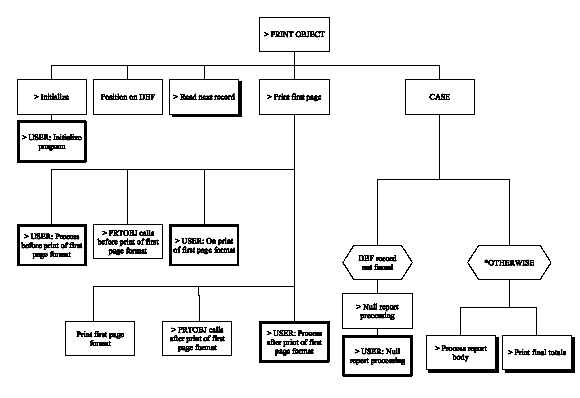 Print Object (Chart 1 of 5) (1)