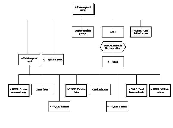 Prompt and Validate Record (Chart 2 of 2) (1)