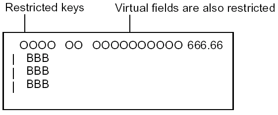Virtual Fields and Restrictors on Subfiles (2)