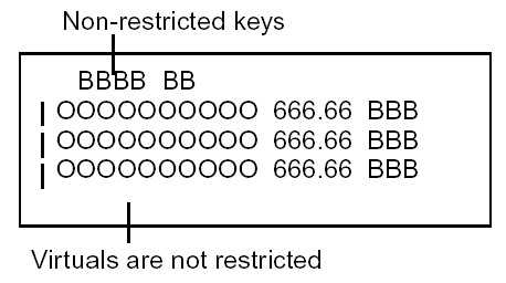 Virtual Fields and Restrictors on Subfiles (3)