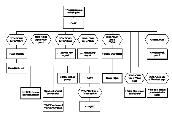 Edit Record – 3 Panels (Chart 8 of 10) (1)
