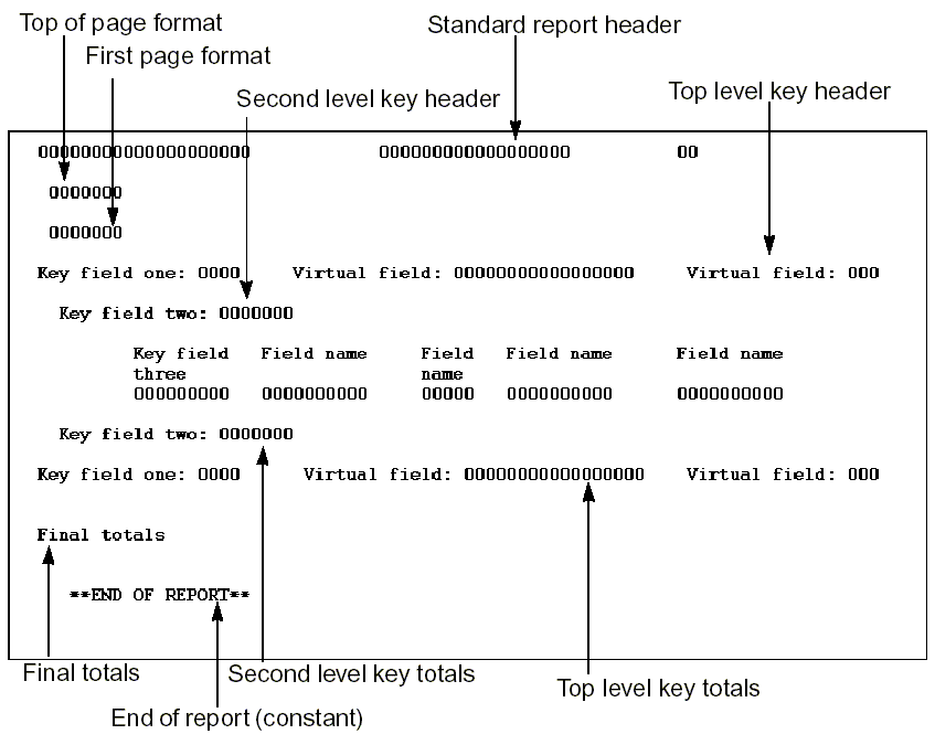 Parameter Considerations