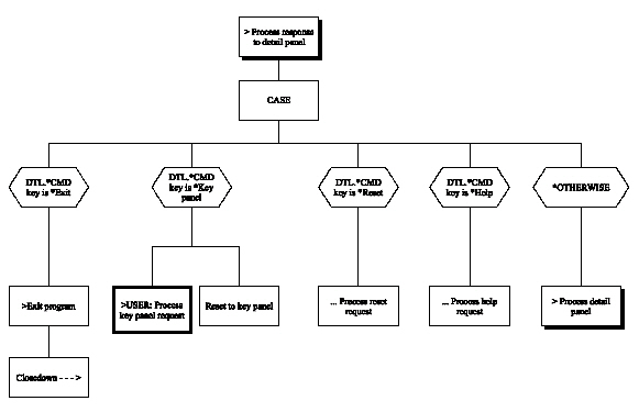 Display Record (Chart 4 of 5) (1)