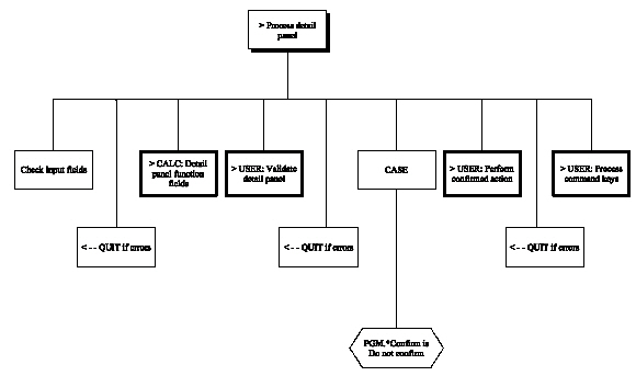 Display Record (Chart 5 of 5) (1)