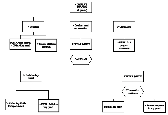 Display Record– 2 Panels (Chart 1 of 7) (1)