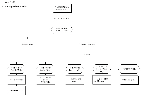 Display File (Chart 3 of 5) (1)