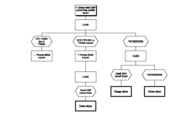 Edit Transaction (Chart 8 of 8) (1)