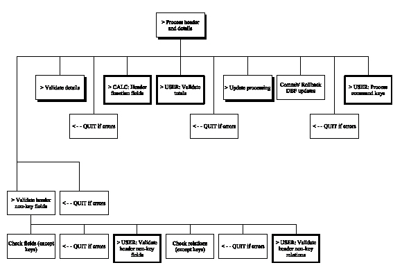 Display Transaction (Chart 4 of 6) (1)