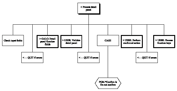 Display Record – 2 Panels (Chart 7 of 7) (1)