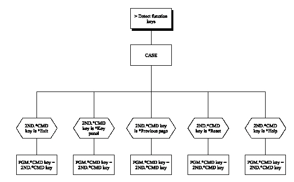 Display Record – 2 Panels (Chart 5 of 7) (1)