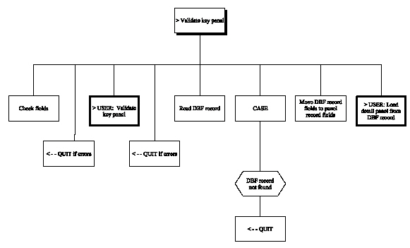 Display Record – 2 Panels (Chart 3 of 7) (1)