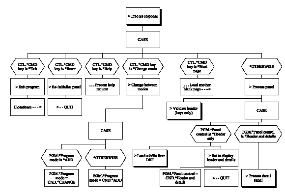 Edit Transaction (Chart 2 of 8) (1)