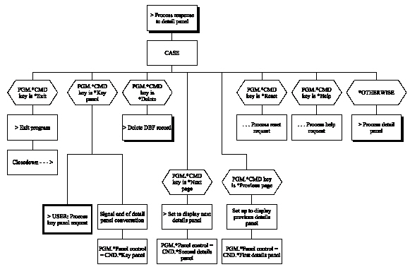 Edit Record – 2 Panels (Chart 7 of 9) (1)