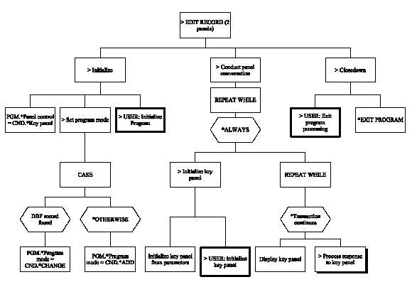 Edit Record – 2 Panels (Chart 1 of 9) (1)