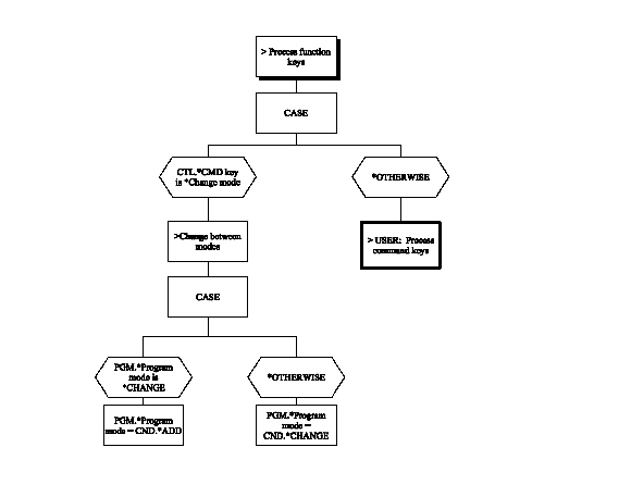 Edit File (Chart 7 of 7) (1)