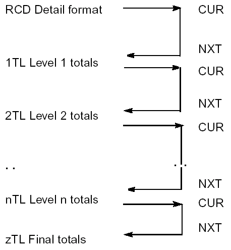 Using Function Fields on Report Design