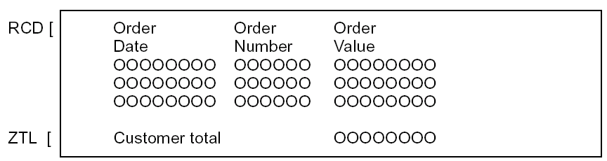 Order Modified Report Design