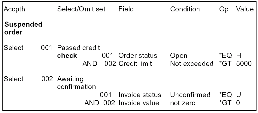 Understanding Select/Omit