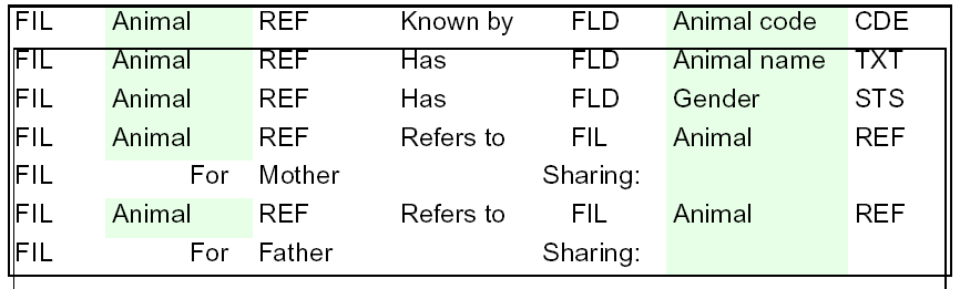 Changing a Referenced Access Path (2)