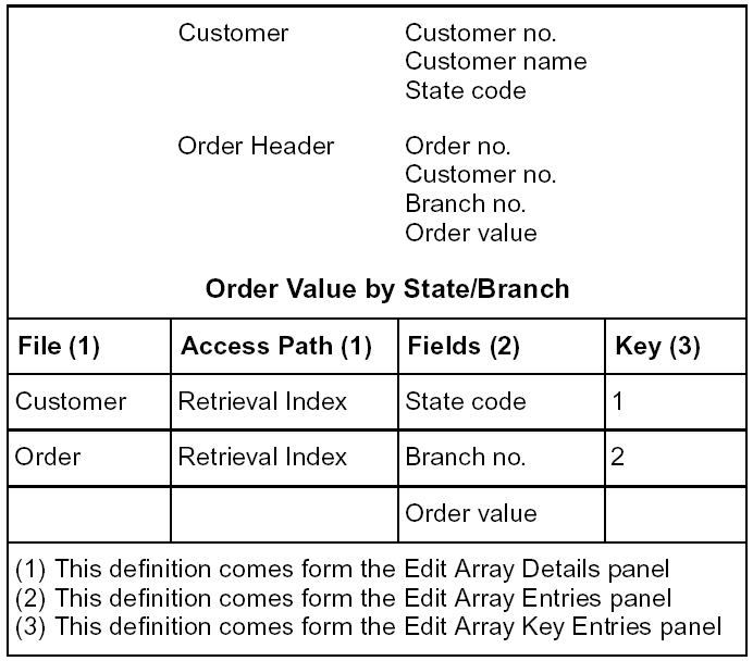 Defining an Array