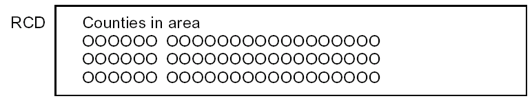 County Modified Report Design