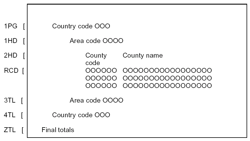 County Default Report Design