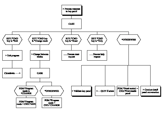Edit Record – 3 Panels (Chart 2 of 10) (1)