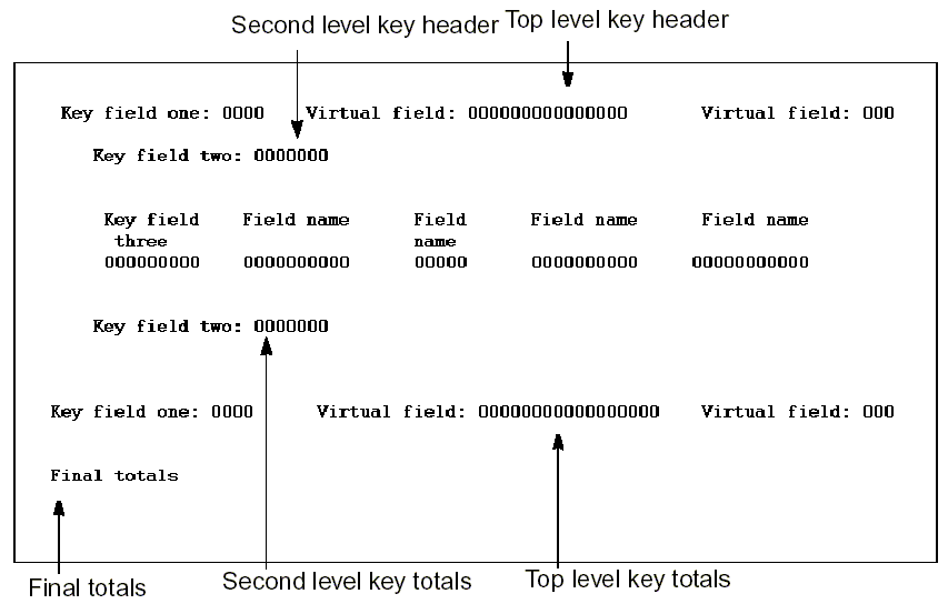 PRTOBJ Device Function