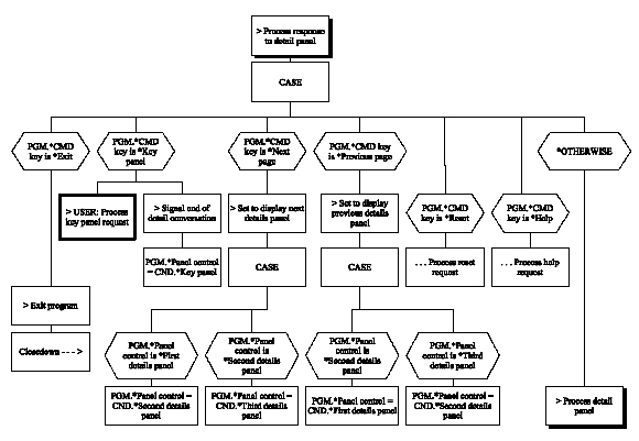 Display Record – 3 Panels (Chart 7 of 8) (1)