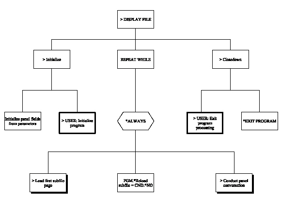 Display File (Chart 1 of 5) (1)