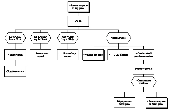 Display Record (Chart 2 of 5) (1)
